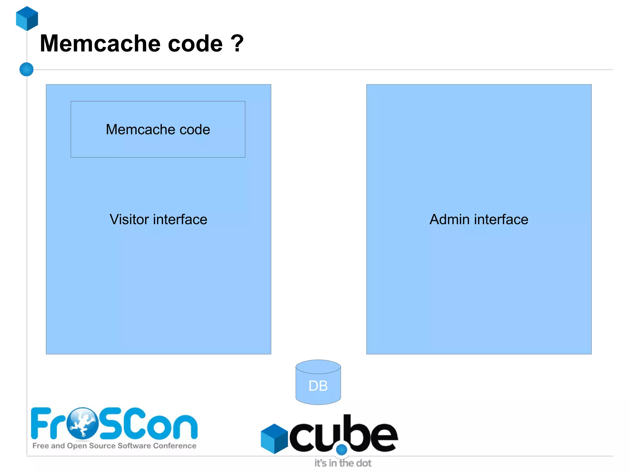 Retrieval frequency ? 