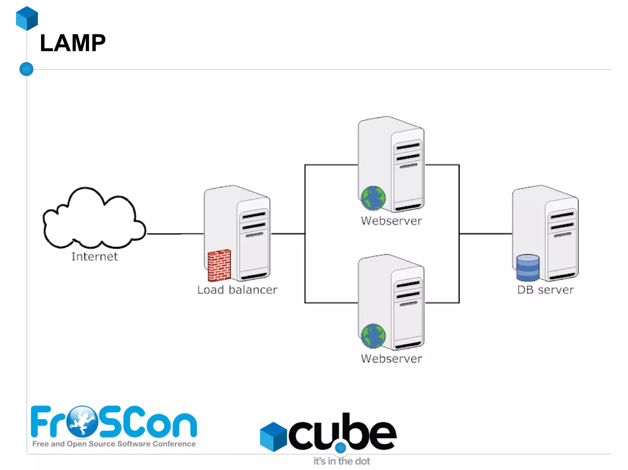 Zend Certified Engineer 