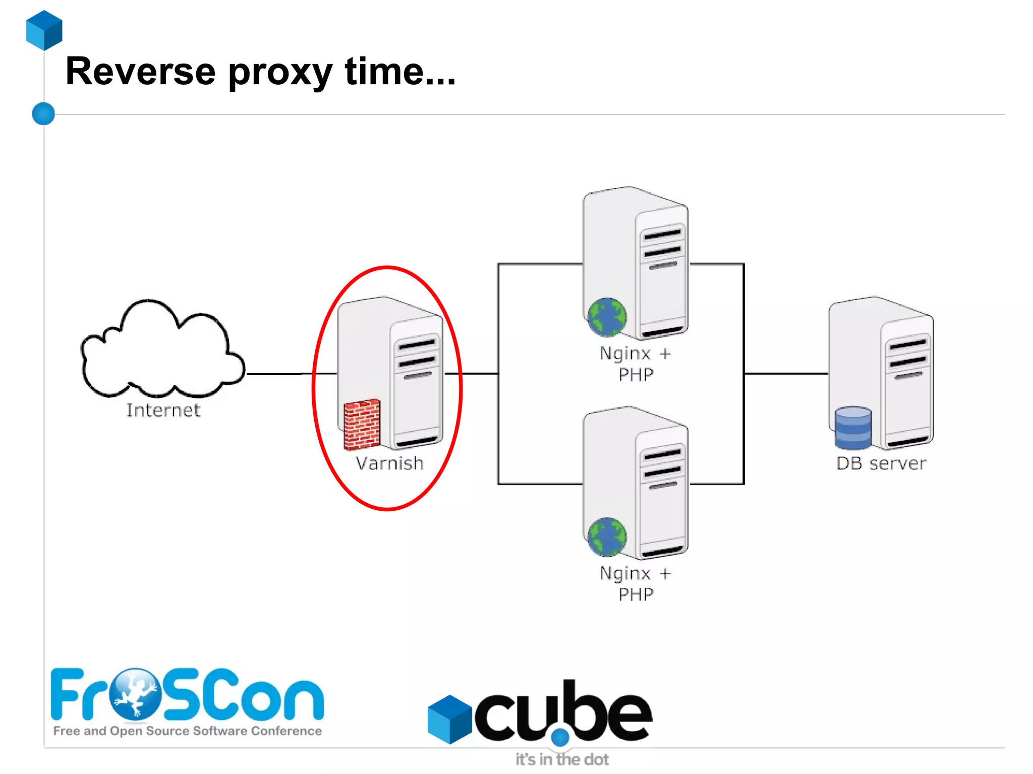Caching storage - Memcache Facebook, Twitter, Slashdot, … -> need we say more ? 