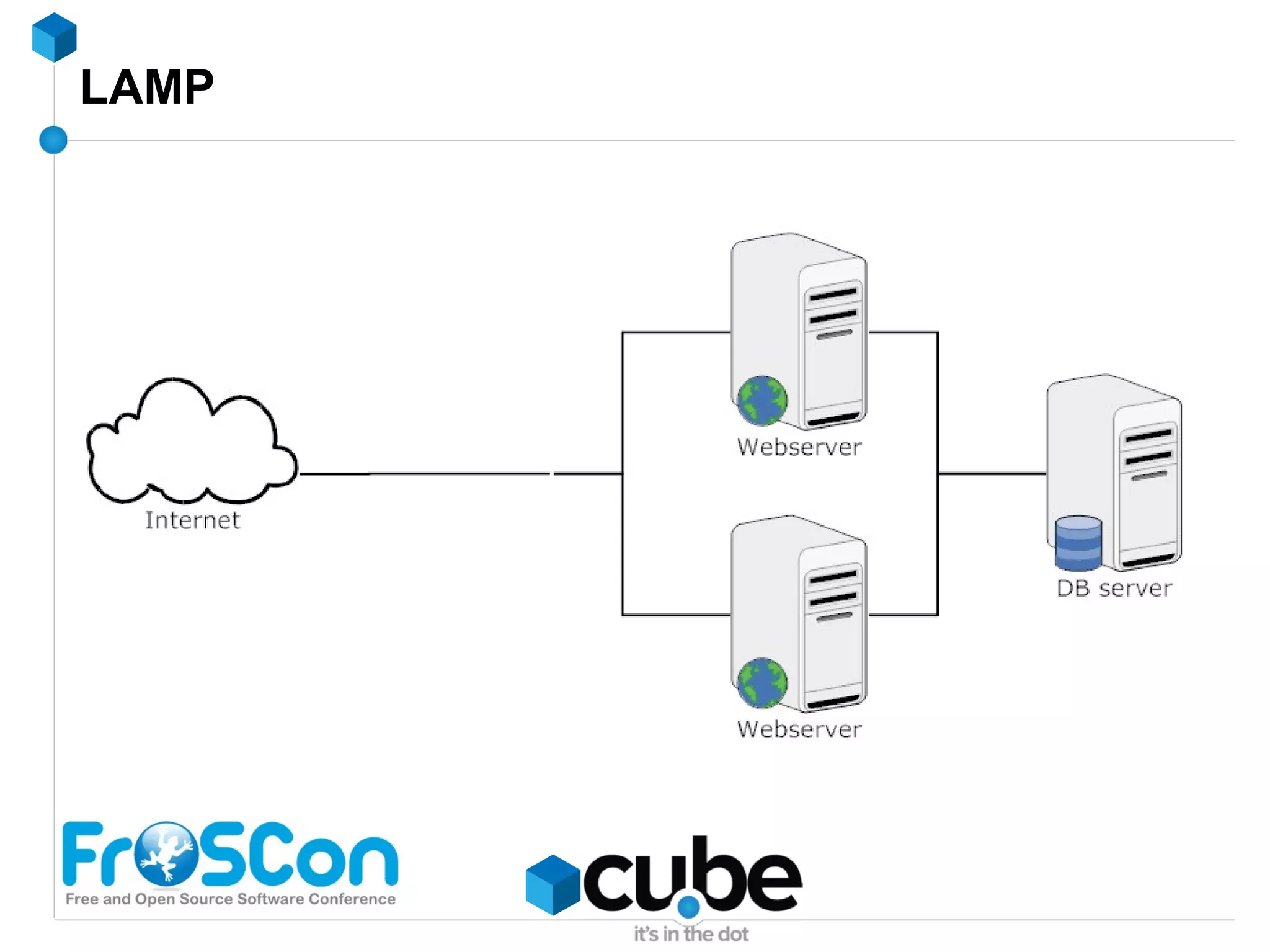 Zend Framework Certified Engineer 