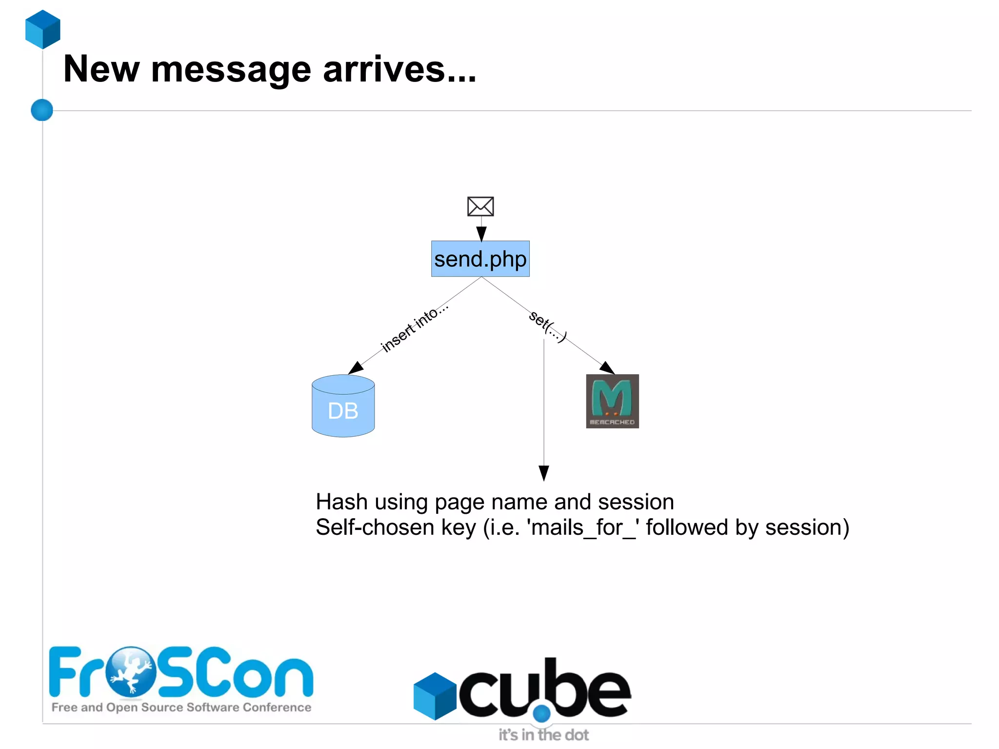 Memcache - installation & running it Installation Distribution package 