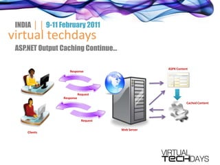 Output Cache Provider in ASP.NET 4.0