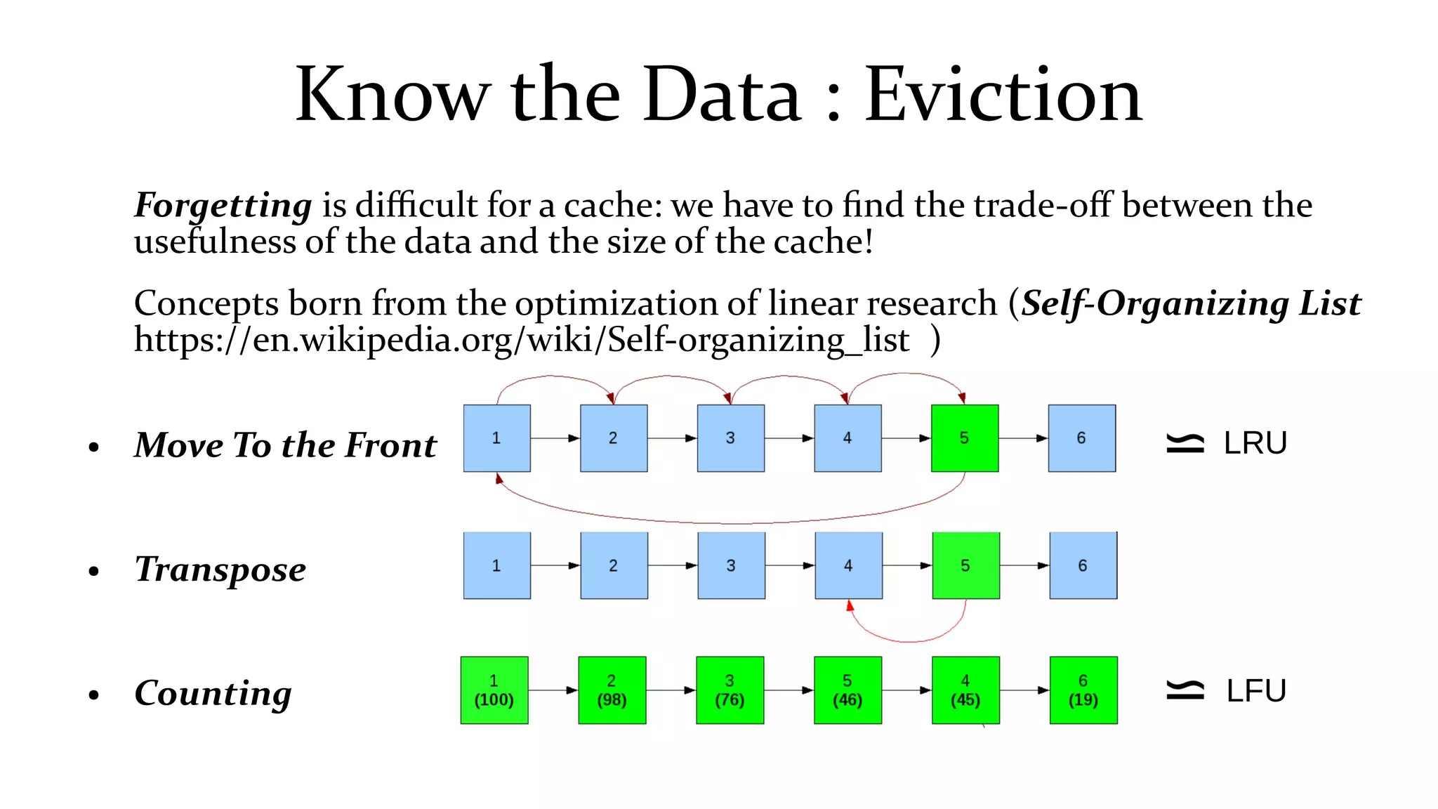 Know the Data : Eviction
Forgetting is difficult for a cache: we have to find the trade-off between the
usefulness of the data and the size of the cache!
Concepts born from the optimization of linear research (Self-Organizing List
https://en.wikipedia.org/wiki/Self-organizing_list )
● Move To the Front
● Transpose
● Counting
LRU
LFU
 
