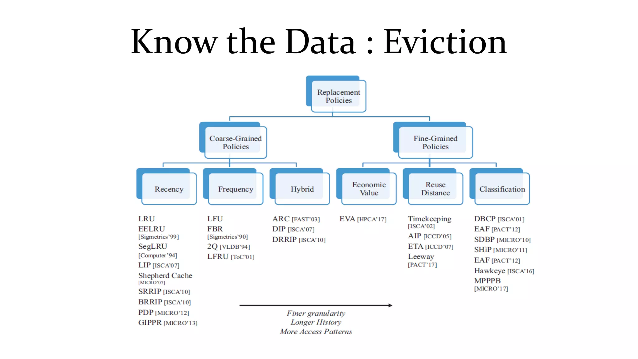Know the Data : Eviction
 