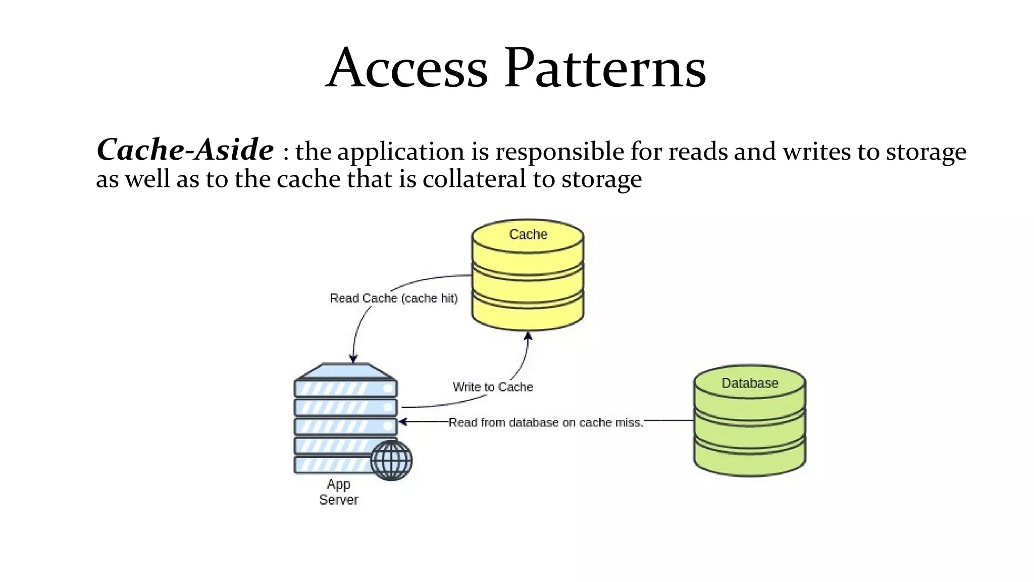 Access Patterns
Cache-Aside : the application is responsible for reads and writes to storage
as well as to the cache that is collateral to storage
 