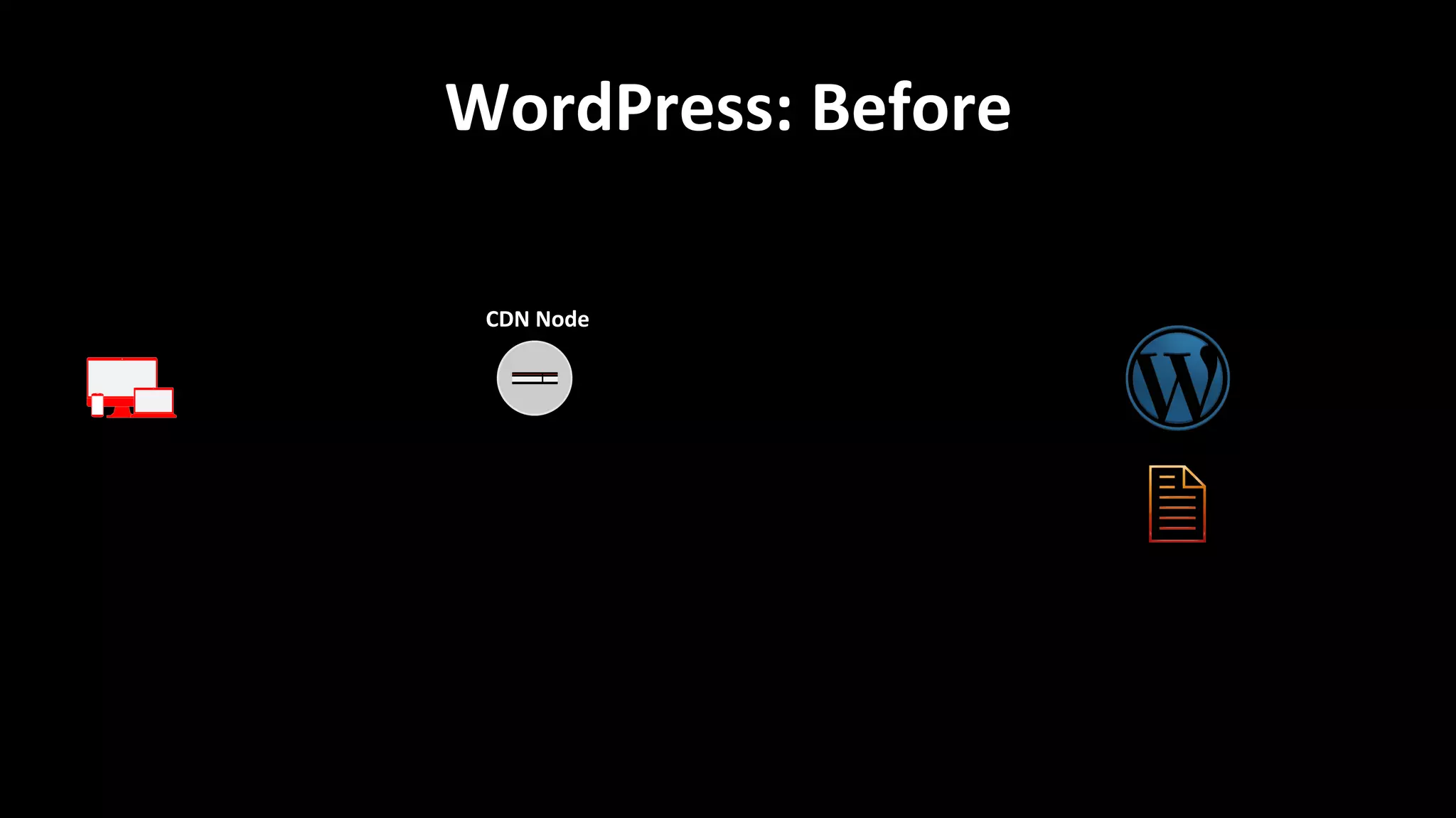 WordPress:	
  Before	
  
CDN	
  Node	
  
 
