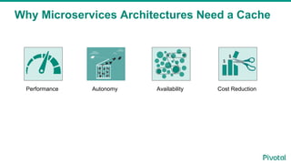 Caching for Microservices Architectures: Session I | PPT