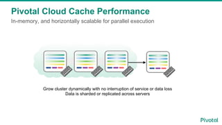 Caching for Microservices Architectures: Session I | PDF