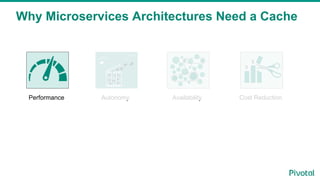 Caching for Microservices Architectures: Session I | PPT