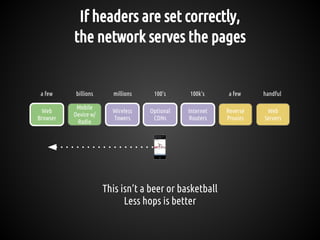 If headers are set correctly,
the network serves the pages
This isn’t a beer or basketball
Less hops is better
Reverse
Pro...