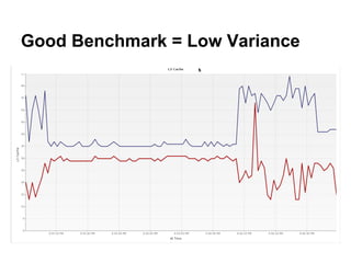 Good Benchmark = Low Variance
 