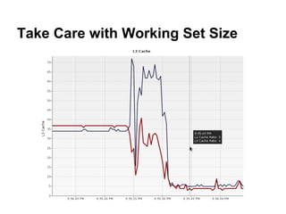 Take Care with Working Set Size
 