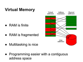 Virtual Memory
● RAM is finite
● RAM is fragmented
● Multitasking is nice
● Programming easier with a contiguous
address space
 