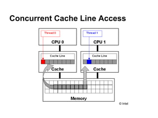 Concurrent Cache Line Access
© Intel
 