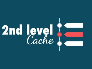 2nd level
Cache
 