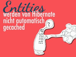 Entitieswerden von Hibernate
nicht automatisch
gecached
 