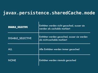 javax.persistence.sharedCache.mode
ENABLE_SELECTIVE
Entitäten werden nicht gecached, ausser sie
werden als cachable markiert
DISABLE_SELECTIVE
Entitäten werden gecached, ausser sie werden
als nicht-cachable markiert
ALL Alle Entitäten werden immer gecached
NONE Entitäten werden niemals gecached
 