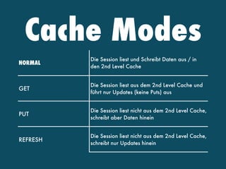 Cache Modes
NORMAL
Die Session liest und Schreibt Daten aus / in
den 2nd Level Cache
GET
Die Session liest aus dem 2nd Level Cache und
führt nur Updates (keine Puts) aus
PUT
Die Session liest nicht aus dem 2nd Level Cache,
schreibt aber Daten hinein
REFRESH
Die Session liest nicht aus dem 2nd Level Cache,
schreibt nur Updates hinein
 