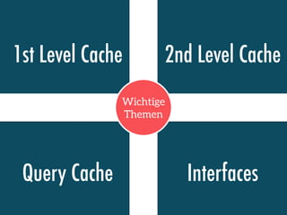 Wichtige
Themen
1st Level Cache 2nd Level Cache
Query Cache Interfaces
 