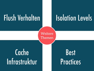 Weitere
Themen
Flush Verhalten Isolation Levels
Cache 
Infrastruktur
Best 
Practices
 