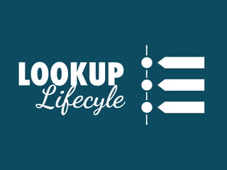 LOOKUP
Lifecyle
 