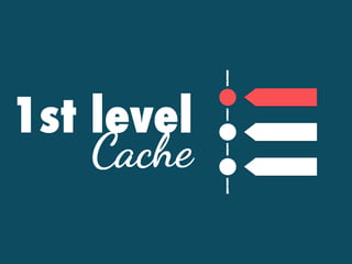 1st level
Cache
 