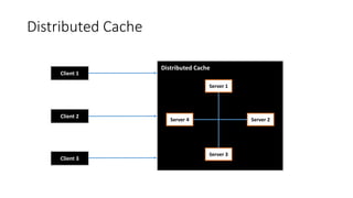 core 9: implementing distributed caching using sql... Caching methodology and strategies | PDF