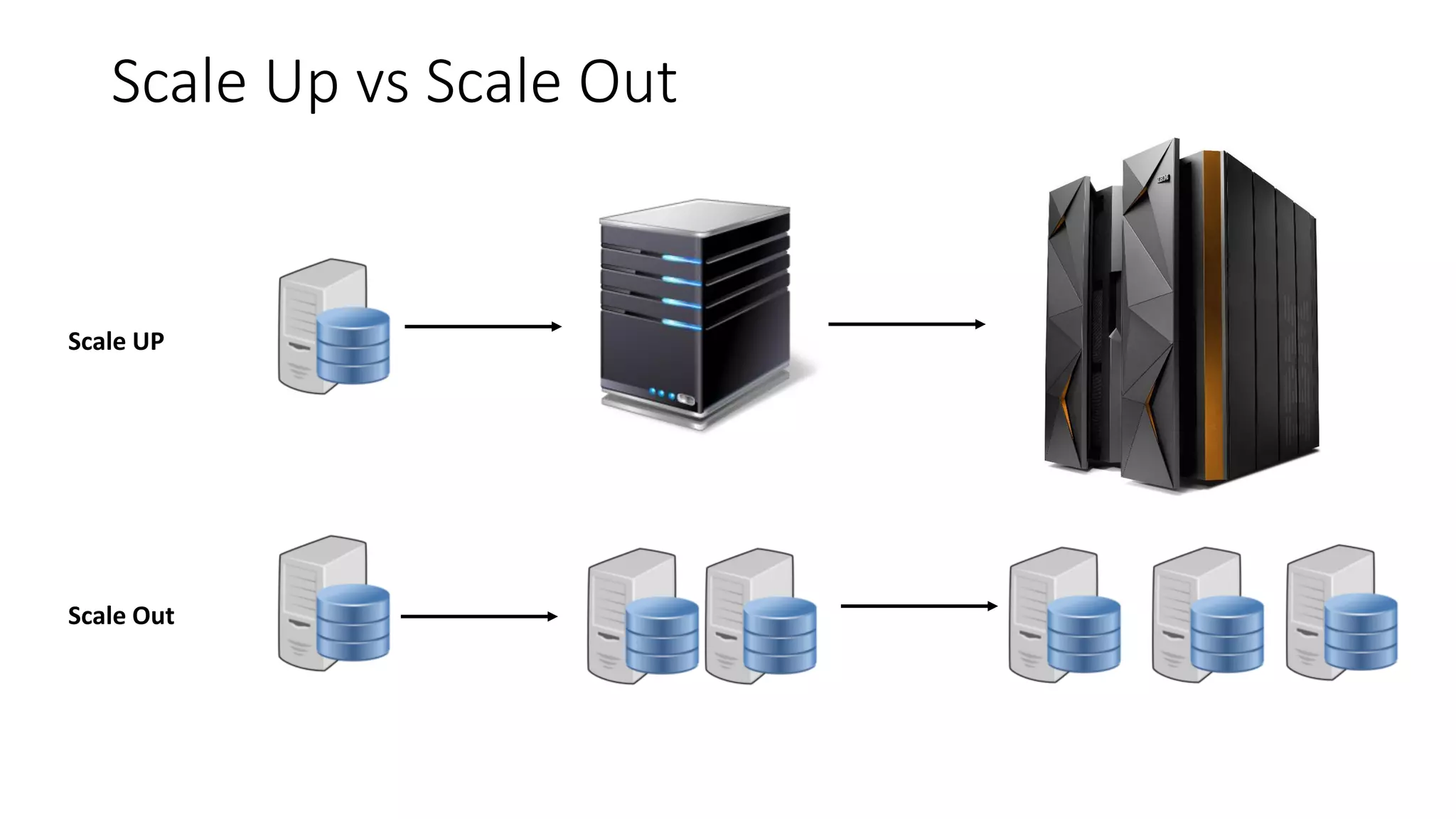 Scale Up vs Scale Out
Scale UP
Scale Out
 