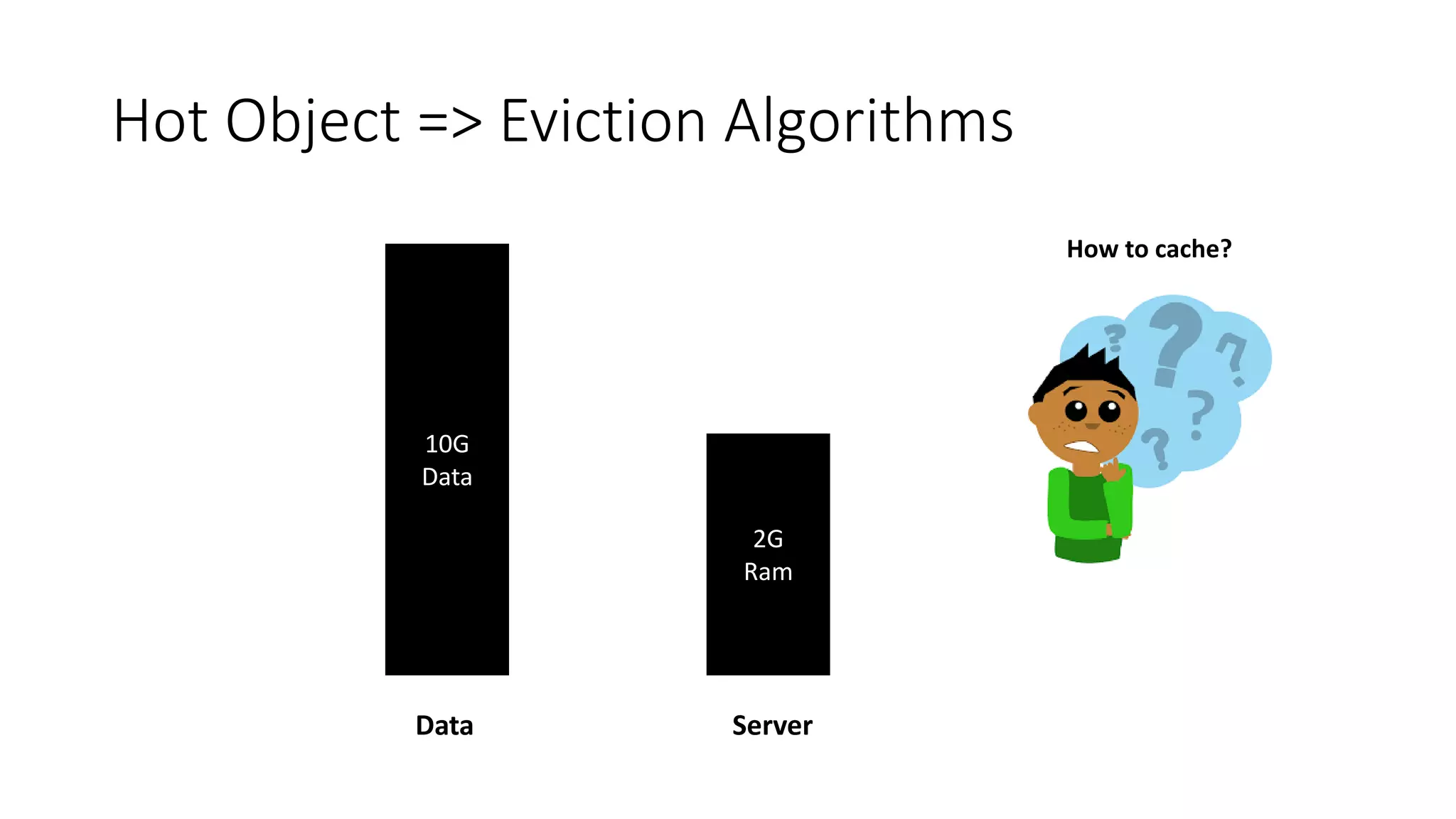 Hot Object => Eviction Algorithms
2G
Ram
10G
Data
ServerData
How to cache?
 