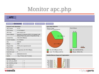 Monitor apc.php
 
