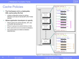  Web Services (Server  & Client)