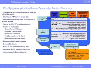 5IBM ConfidentialWebSphere Application Server Dynacache Service SummaryFebruary 14, 2010Provides core caching infrastructure for Base and ND WAS products.