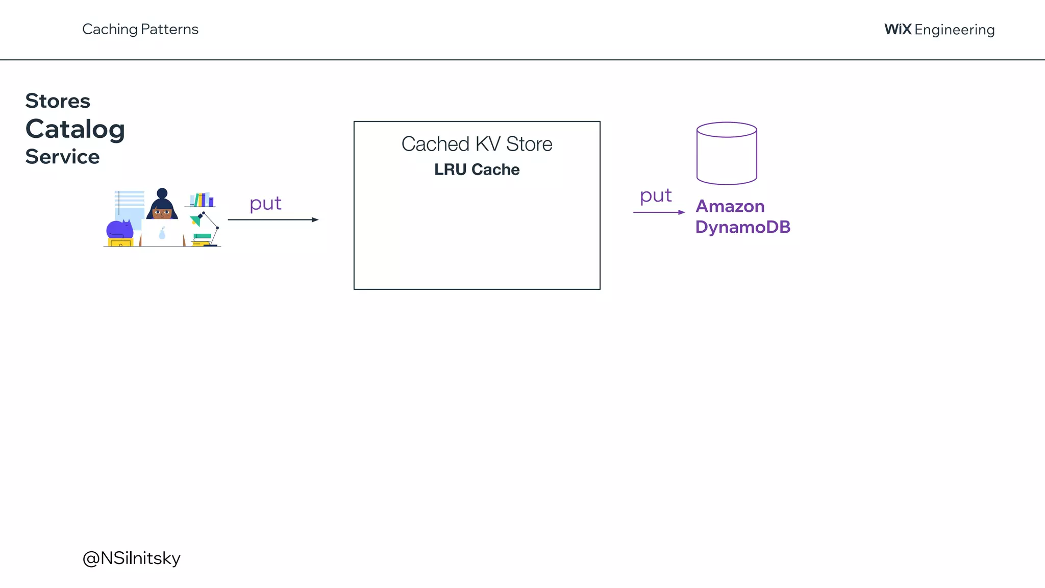 @NSilnitsky
Caching Patterns
Stores
Catalog
Service
Cached KV Store
LRU Cache
put
Amazon
DynamoDB
put
 