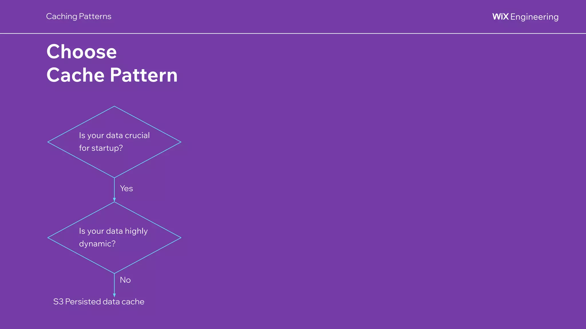 @NSilnitsky
@NSilnitsky
Caching Patterns
Choose
Cache Pattern
Is your data crucial
for startup?
Is your data highly
dynamic?
No
Yes
S3 Persisted data cache
 