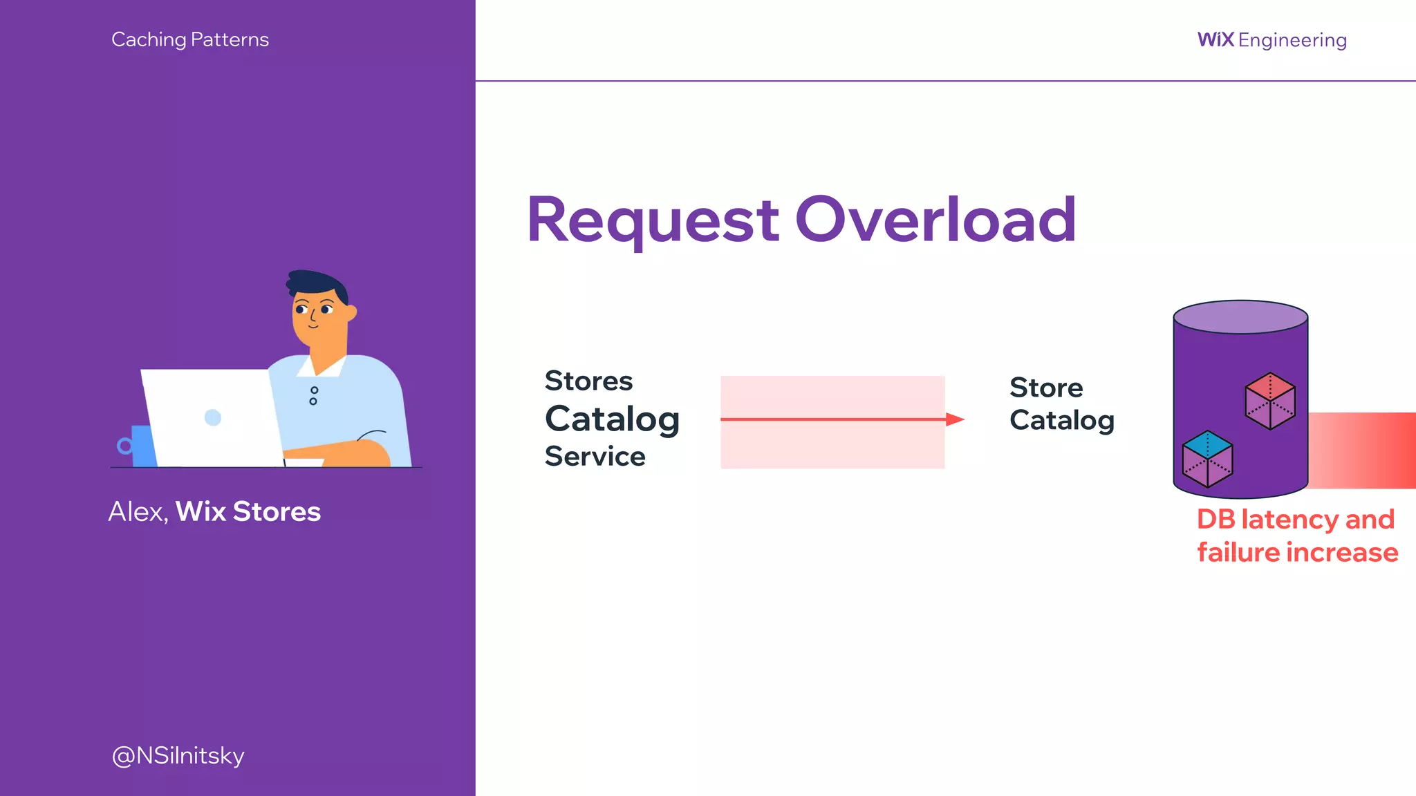 @NSilnitsky
@NSilnitsky
Caching Patterns
Alex, Wix Stores
Store
Catalog
Stores
Catalog
Service
Request Overload
DB latency and
failure increase
 