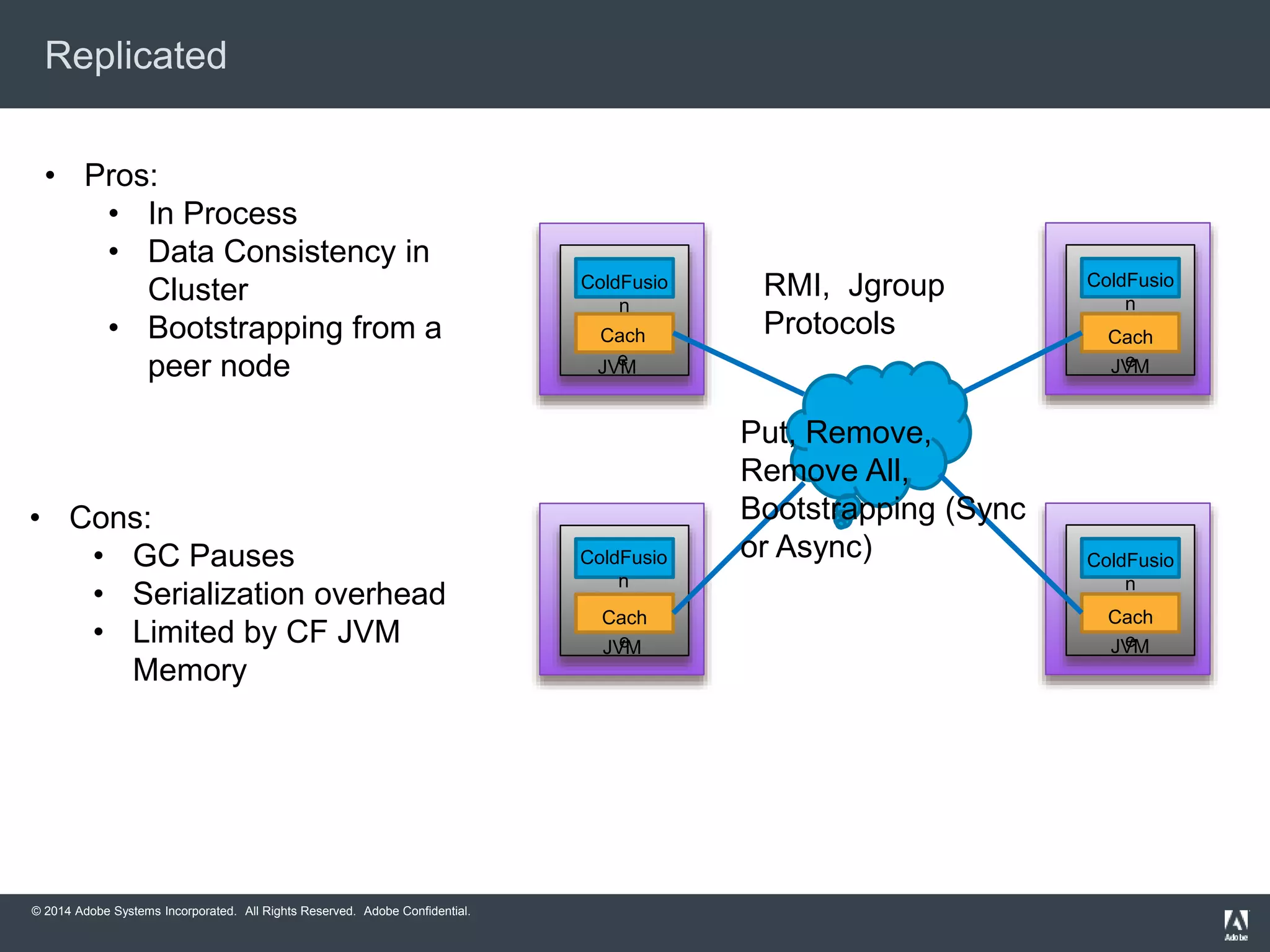 Replicated 
© 2014 Adobe Systems Incorporated. All Rights Reserved. Adobe Confidential. 
ColdFusio 
n 
Cach 
JVeM 
Cach 
JVeM 
Cach 
JVeM 
Cach 
JVeM 
RMI, Jgroup 
Protocols 
Put, Remove, 
Remove All, 
Bootstrapping (Sync 
or Async) 
ColdFusio 
n 
ColdFusio 
n 
ColdFusio 
n 
• Pros: 
• In Process 
• Data Consistency in 
Cluster 
• Bootstrapping from a 
peer node 
• Cons: 
• GC Pauses 
• Serialization overhead 
• Limited by CF JVM 
Memory 
 