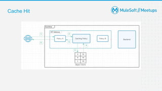 Caching strategies in MuleSoft | PPTX