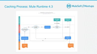Caching strategies in MuleSoft | PPTX