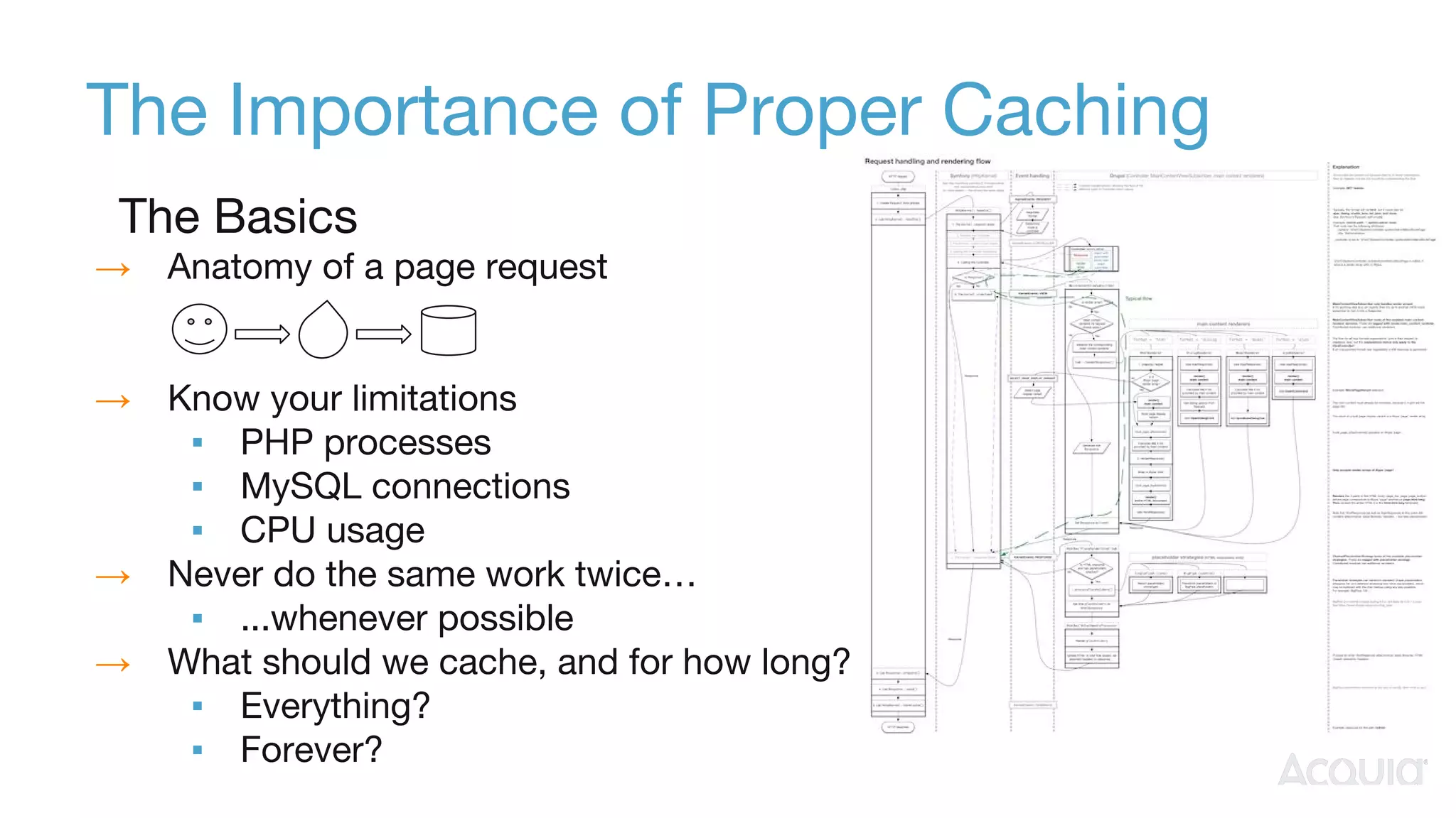The Importance of Proper Caching
The Basics
→ Anatomy of a page request
→ Know your limitations
▪ PHP processes
▪ MySQL connections
▪ CPU usage
→ Never do the same work twice…
▪ ...whenever possible
→ What should we cache, and for how long?
▪ Everything?
▪ Forever?
 