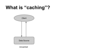 What is “caching”?
Uncached
Client
Data Source
 