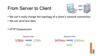 From Server to Client
• We can’t really change the topology of a client’s network connection
• We can send less data
• HTTP Compression
3474ms 1083ms
69%
528kb 129kb
76%
Response Size Response Time
 