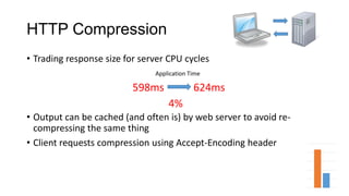 HTTP Compression
• Trading response size for server CPU cycles
• Output can be cached (and often is) by web server to avoid re-
compressing the same thing
• Client requests compression using Accept-Encoding header
598ms 624ms
4%
Application Time
 