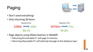 Paging
• Don’t send everything!
• Only returning 20 items
• Page objects using OData Queries in WebAPI
• Returning IEnumerable<T> will page in-memory
• Returning IQueryable<T> will (attempt to) page at the database layer
3474ms 7ms
99.8%
528kb 10kb
98.1%
Response Size Response Time
 