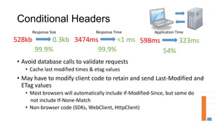 Conditional Headers
3474ms <1 ms
99.9%
528kb 0.3kb
99.9%
• Avoid database calls to validate requests
• Cache last modified times & etag values
• May have to modify client code to retain and send Last-Modified and
ETag values
• Most browsers will automatically include If-Modified-Since, but some do
not include If-None-Match
• Non-browser code (SDKs, WebClient, HttpClient)
Response Size Response Time
598ms 323ms
54%
Application Time
 