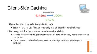 Client-Side Caching
• Great for static or relatively static data
• Static HTML, JS, CSS files, or read-only lists of data that rarely change
• Not so great for dynamic or mission-critical data
• Hard to force clients to get latest version of data when they don’t even talk to
the server
• If you have to update before Expires or Max-Age runs out, you’ve got a
problem
4342ms 100ms
97.7%
Response Time
 