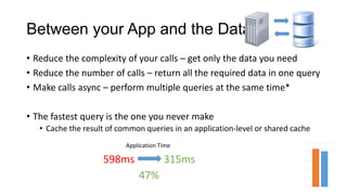 Between your App and the Data
• Reduce the complexity of your calls – get only the data you need
• Reduce the number of calls – return all the required data in one query
• Make calls async – perform multiple queries at the same time*
• The fastest query is the one you never make
• Cache the result of common queries in an application-level or shared cache
598ms 315ms
47%
Application Time
 
