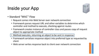 Inside your App
• Standard “MVC” Flow
• Request comes into Web Server over network connection
• Framework parses request URL and other variables to determine which
controller and method to execute, checking against routes
• Framework creates instance of controller class and passes copy of request
object to appropriate method
• Method executes, returning an object to be sent in response
• Framework serializes response object into preferred type as requested by
client
• Web server writes response back to client over network connection
 