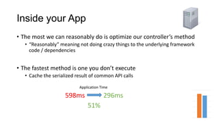 Inside your App
• The most we can reasonably do is optimize our controller’s method
• “Reasonably” meaning not doing crazy things to the underlying framework
code / dependencies
• The fastest method is one you don’t execute
• Cache the serialized result of common API calls
598ms 296ms
51%
Application Time
 