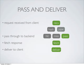 PASS AND DELIVER

   • request              received from client            recv

                                                   hash      pipe

   • pass          through to backend            hit      miss   pass

   • fetch           response                          fetch

   • deliver             to client                     deliver



Tuesday, 25 October 11
 