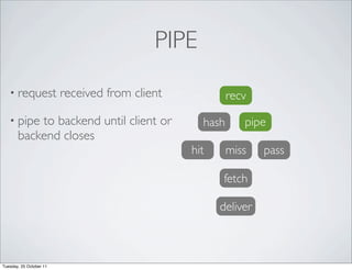 PIPE
   • request             received from client            recv
   • pipe  to backend until client or             hash      pipe
       backend closes
                                                hit      miss   pass

                                                      fetch

                                                      deliver



Tuesday, 25 October 11
 